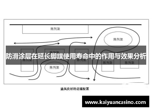 防滑涂层在延长脚蹼使用寿命中的作用与效果分析