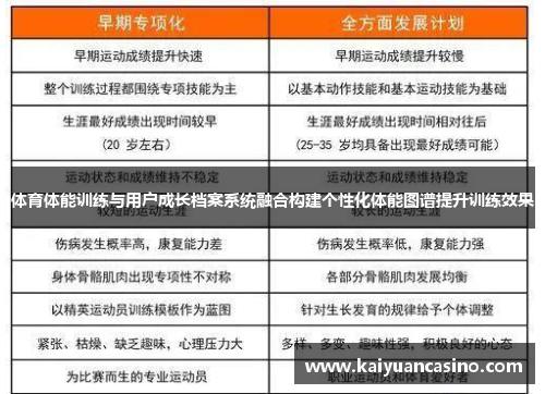 体育体能训练与用户成长档案系统融合构建个性化体能图谱提升训练效果
