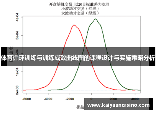体育循环训练与训练成效曲线图的课程设计与实施策略分析