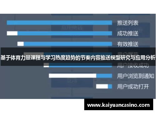 基于体育力量课程与学习热度趋势的节奏内容推送模型研究与应用分析