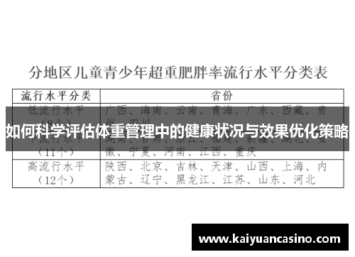 如何科学评估体重管理中的健康状况与效果优化策略