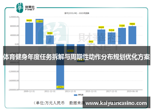 体育健身年度任务拆解与周期性动作分布规划优化方案